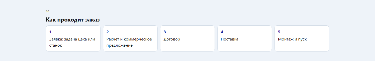 Пять шагов заказа на главной макета